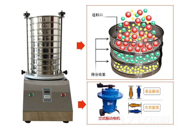 试验筛工作原理图