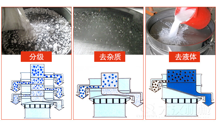 塑料防腐蚀振动特点：高效率，高精度，高价值，专业性，货期短，产品全。