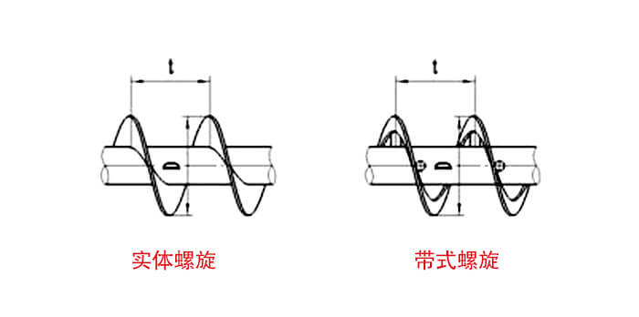 实体螺旋与带式螺旋简图展示