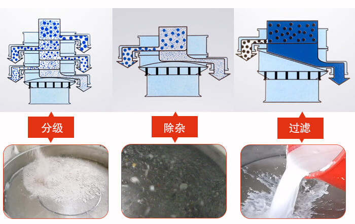直径1000型塑料振动筛筛分目的