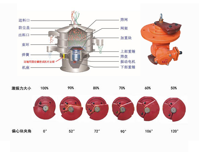 料仓振动筛工作原理演示图