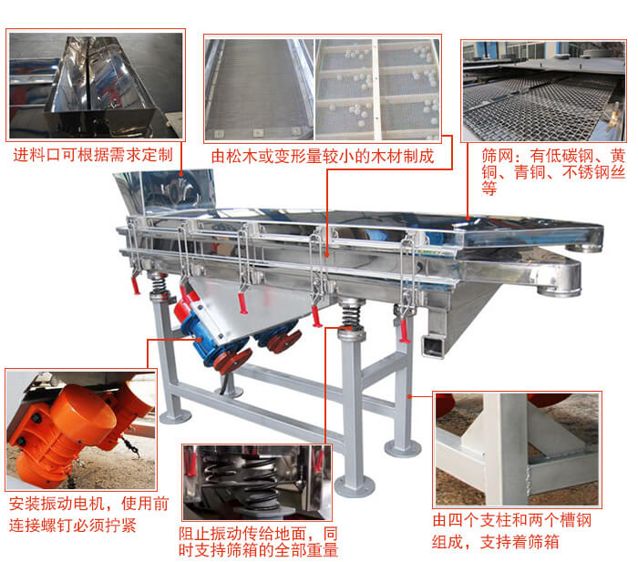 粮食振动筛部件安装位置及功能展示图