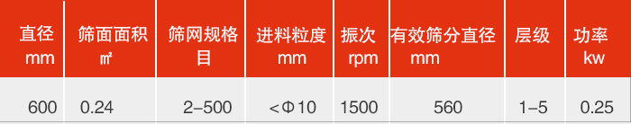 直径600mm振动筛技术参数