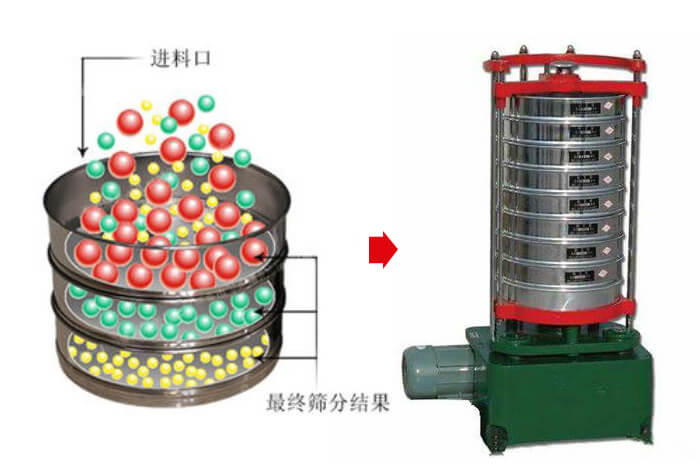 顶击式振筛机工作原理图片展示