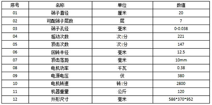 顶击式振筛机参数：筛子直径：20cm筛子孔径：0-0.038毫米电机功率：0.38kw