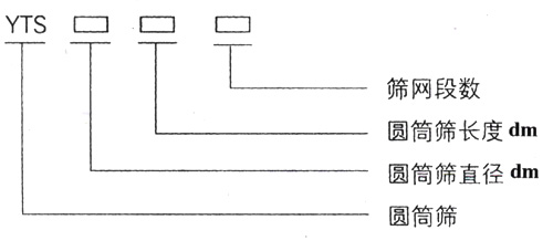 滚筒筛型号：筛网段数，圆筒筛长度，直径。