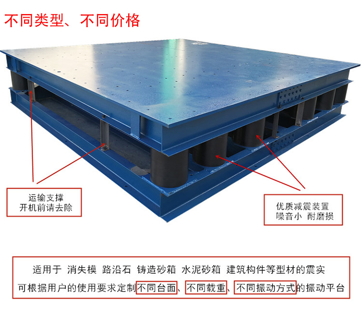 不同类型